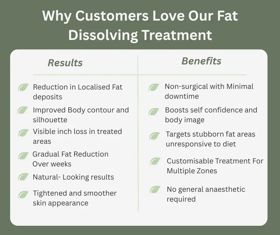 Uncovering the Mechanics of Fat-Dissolving Surgery 2 Fat-dissolving England table of benefits