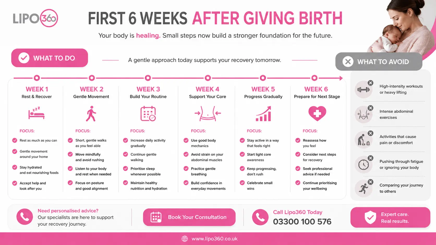 What to Do (and Avoid) in the First 6 Weeks After Giving Birth To Avoid Diastasis Recti 1 First 6 Weeks After Giving Birth To Avoid Diastasis Recti England
